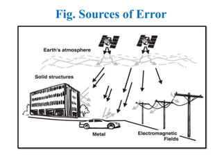 Fig. Sources of Error
 