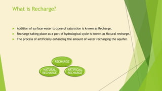 Natural Recharge CONCEPT OF GROUND WATER RECHARGE AND ESTIMATION.pdf