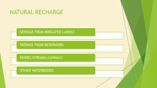 Natural Recharge CONCEPT OF GROUND WATER RECHARGE AND ESTIMATION.pdf