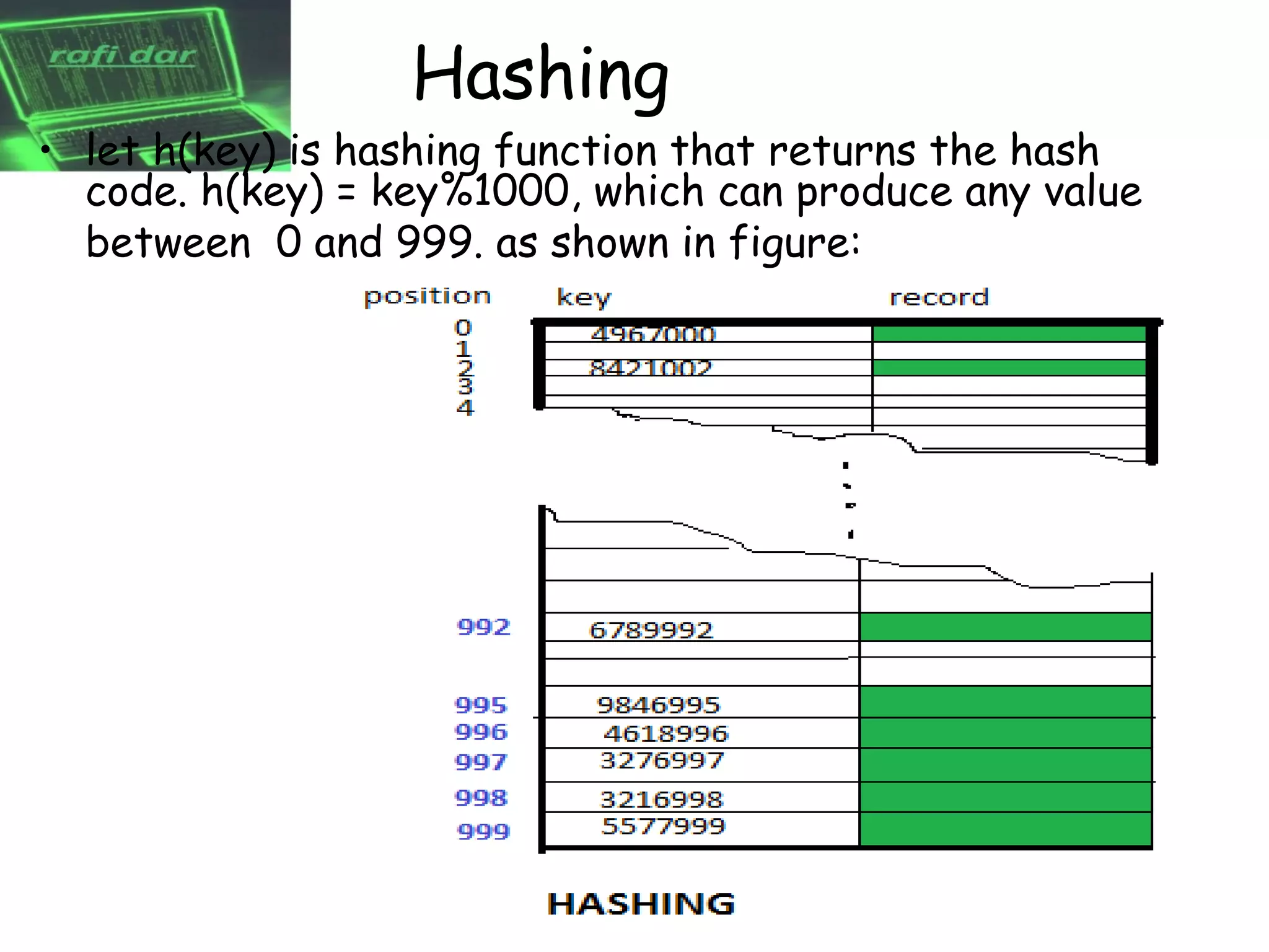 Hashing
• let h(key) is hashing function that returns the hash
  code. h(key) = key%1000, which can produce any value
  between 0 and 999. as shown in figure:
 