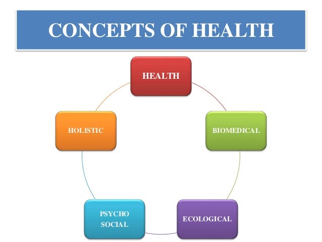 Concept of health