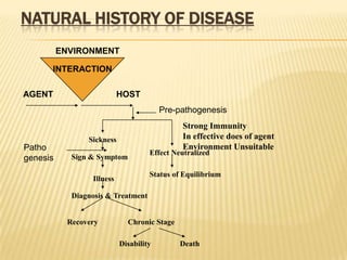  Disease is maladjustment (Physiological/ Psychological of the human being to its environment.)</li></li></ul><li>Epidemio...