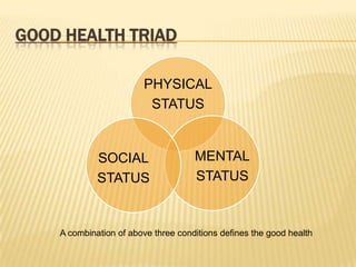 Good health Triad<br />A combination of above three conditions defines the good health <br />
