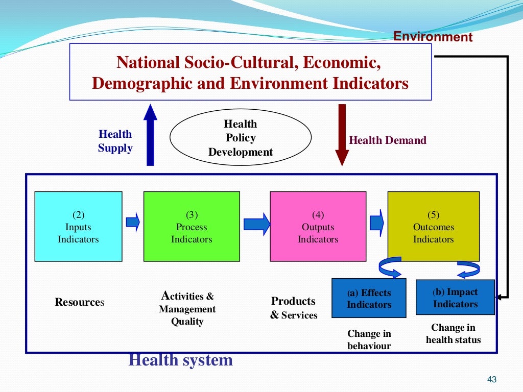 what are the concepts of disease