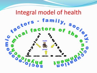 Integral model of health
person
health
 