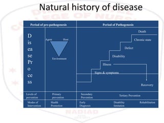 Iceberg of disease
 