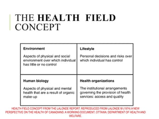 CONCEPT OF HEALTH and DISEASE ACCORDING TO NATUROPATHY.pptx