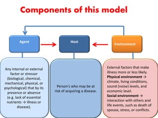 Concept of health and illness | PDF