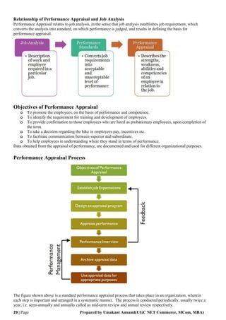 Human Resource Management (UGC NET Commerce & Management | PDF