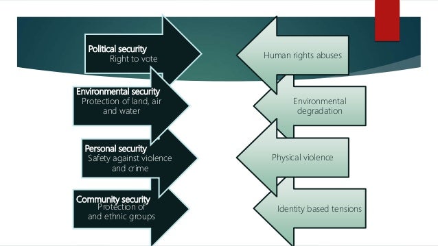 the concept of human security Girmay abraha, gebreslassie kiros hailu wwwijattmascom page 1 discoursing the concept of human security: a closer look at. the concept of human security Girmay abraha, gebreslassie kiros hailu wwwijattmascom page 1 discoursing the concept of human security: a closer look at.