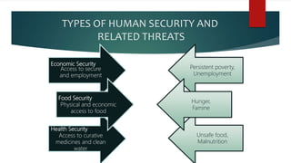 Concept of human security | PPTX