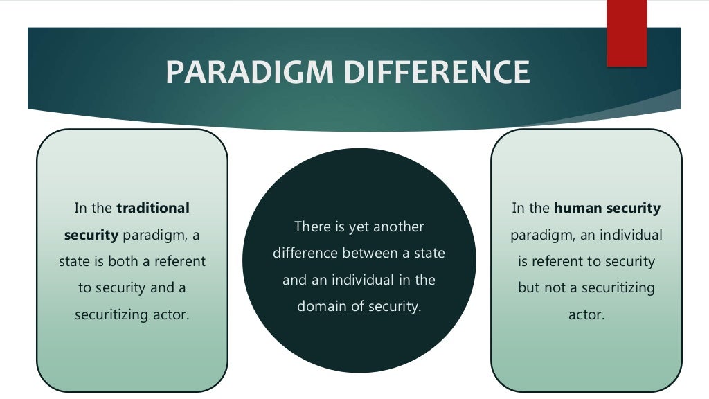 Concept of human security