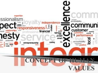 CONCEPT OF HUMAN
VALUES
 