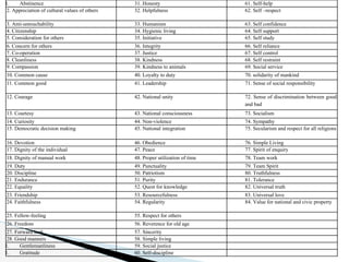CONCEPT OF HUMAN VALUES.pdf