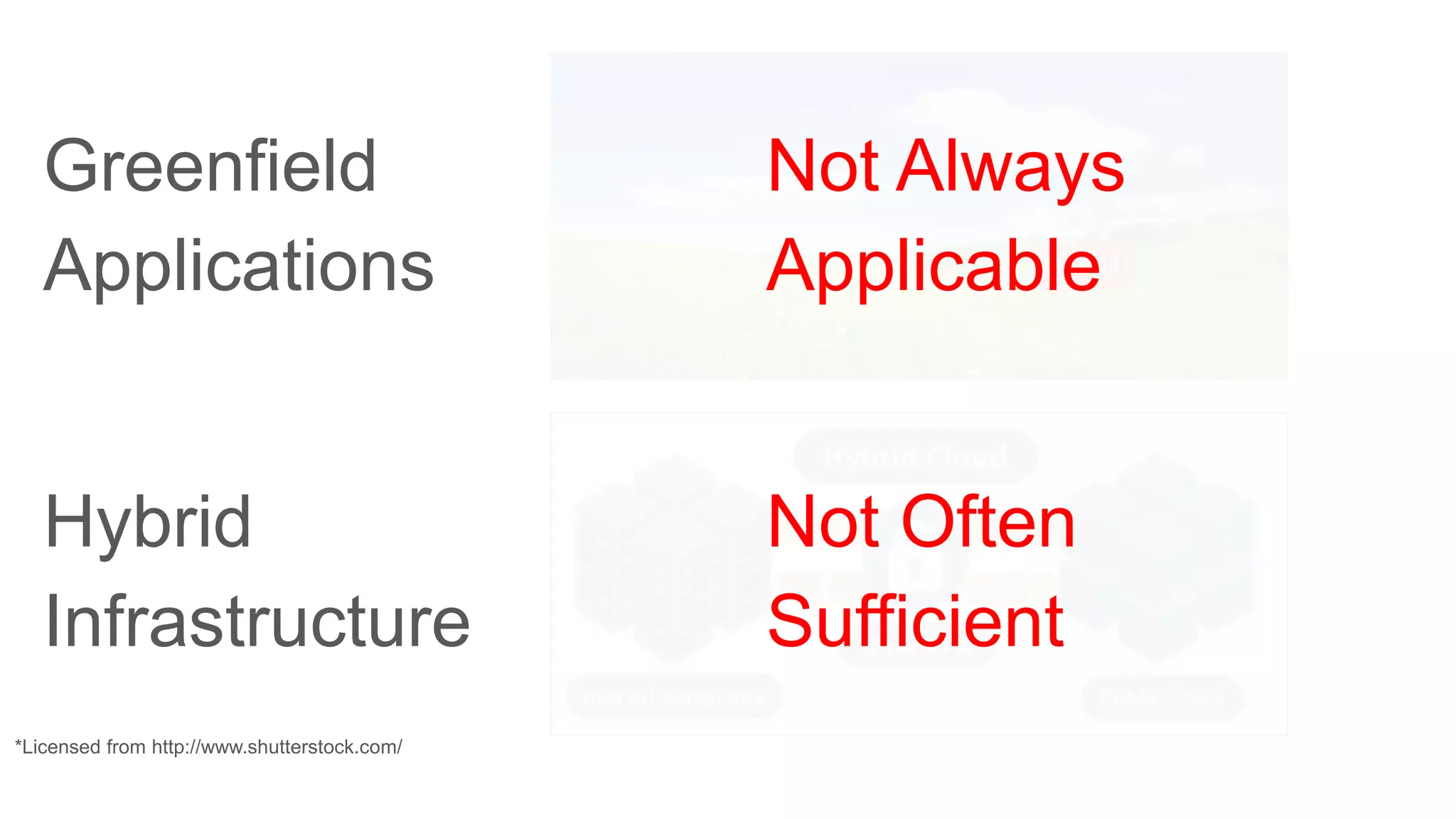 Greenfield
Applications
Hybrid
Infrastructure
Not Always
Applicable
Not Often
Sufficient
*Licensed from http://www.shutterstock.com/
 