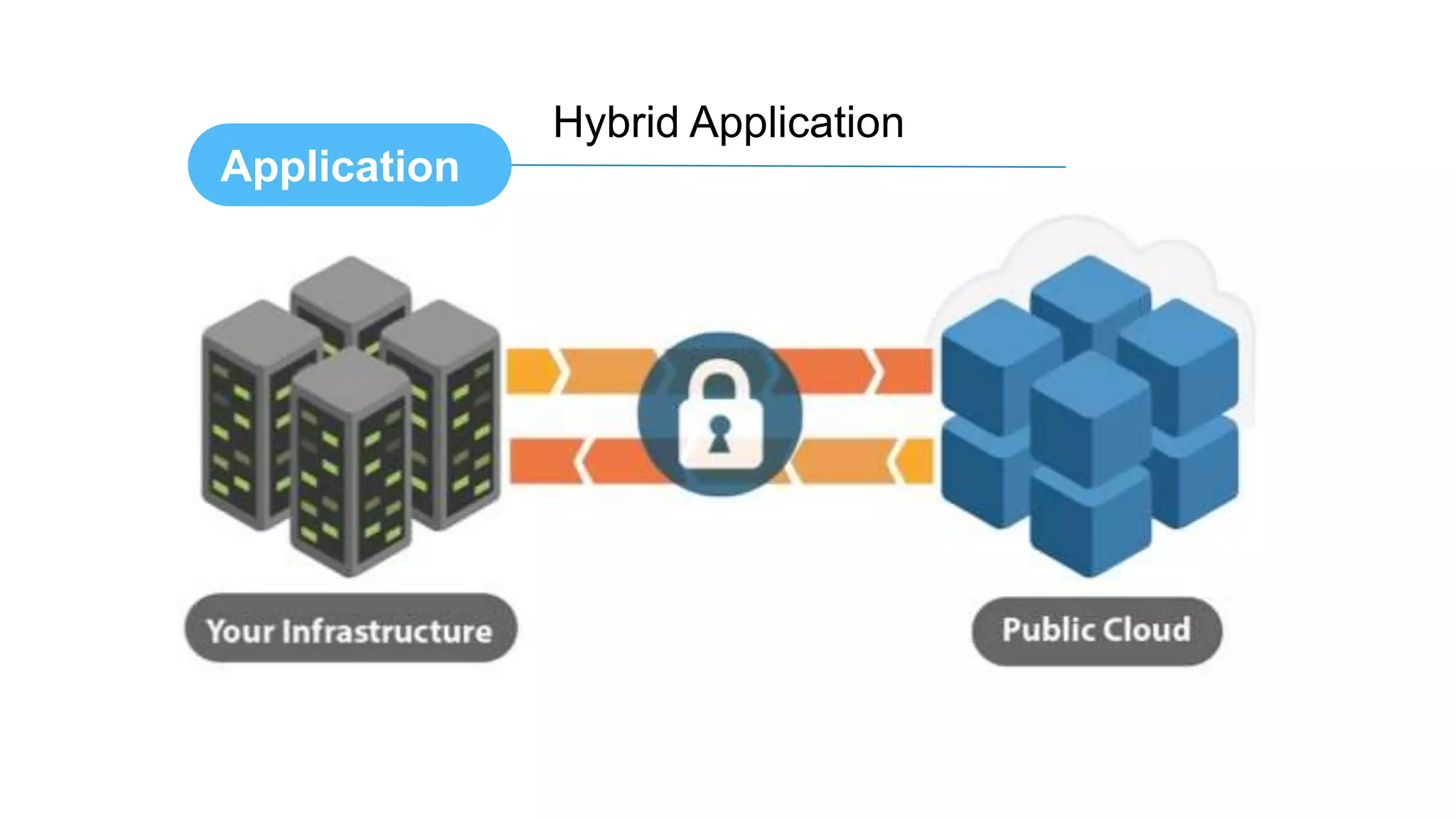 SvcApplication
Hybrid Application
 