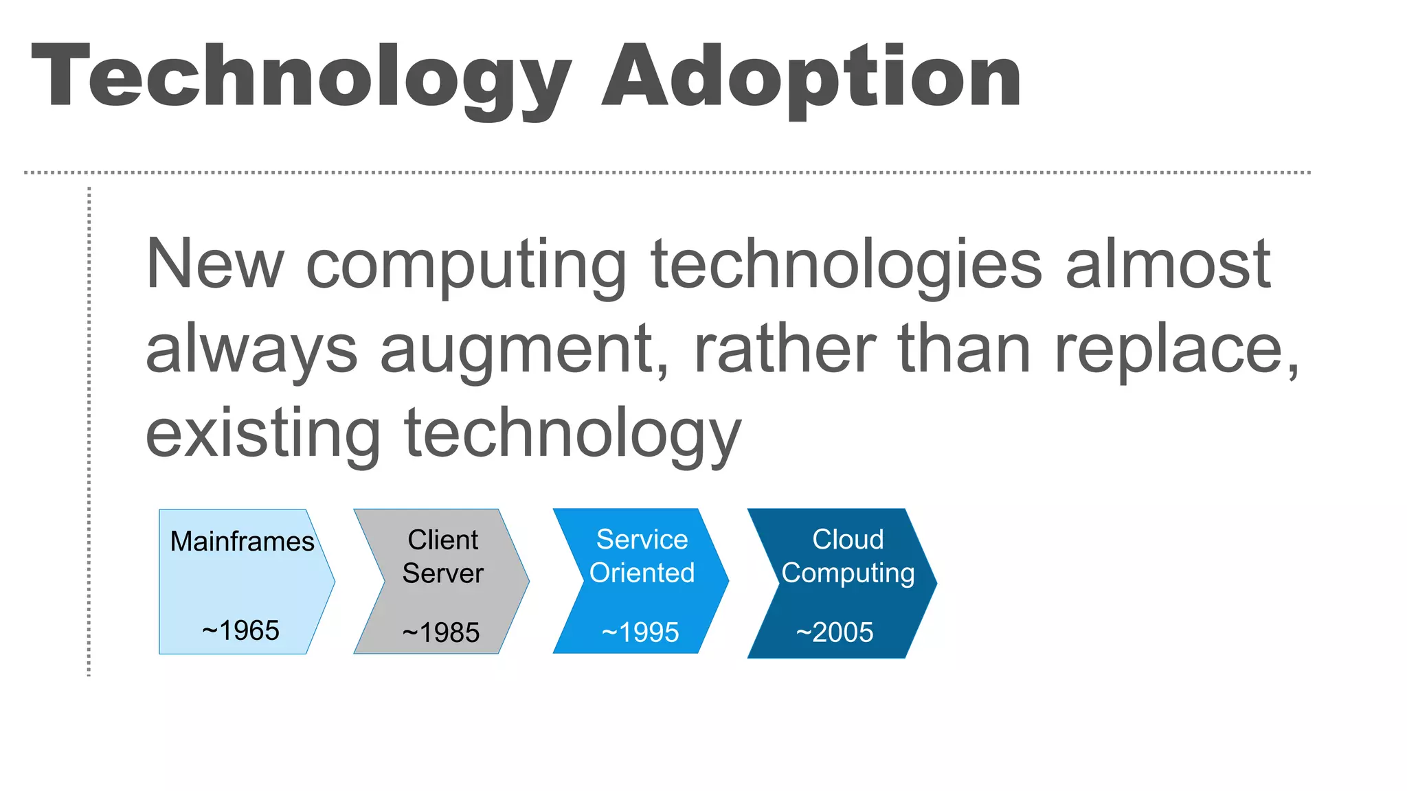 Technology Adoption
New computing technologies almost
always augment, rather than replace,
existing technology
Mainframes
~1965
Client
Server
~1985
Service
Oriented
~1995
Cloud
Computing
~2005
 