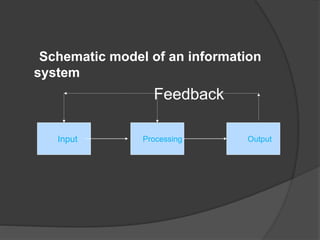 Concept of information system & networking.. | PPT