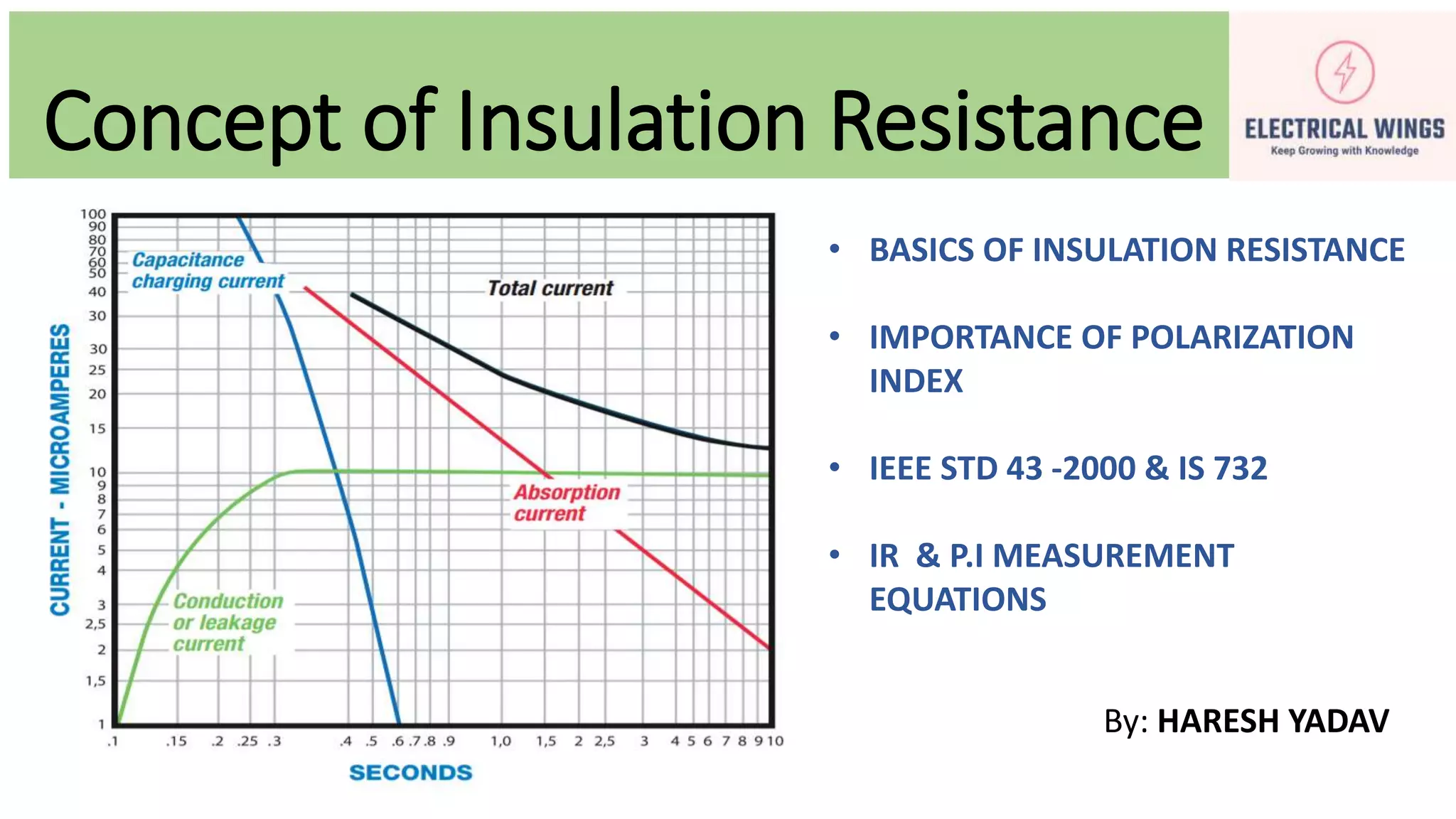 Concept of Insulation Resistance
By: HARESH YADAV
• BASICS OF INSULATION RESISTANCE
• IMPORTANCE OF POLARIZATION
INDEX
• IEEE STD 43 -2000 & IS 732
• IR & P.I MEASUREMENT
EQUATIONS
 
