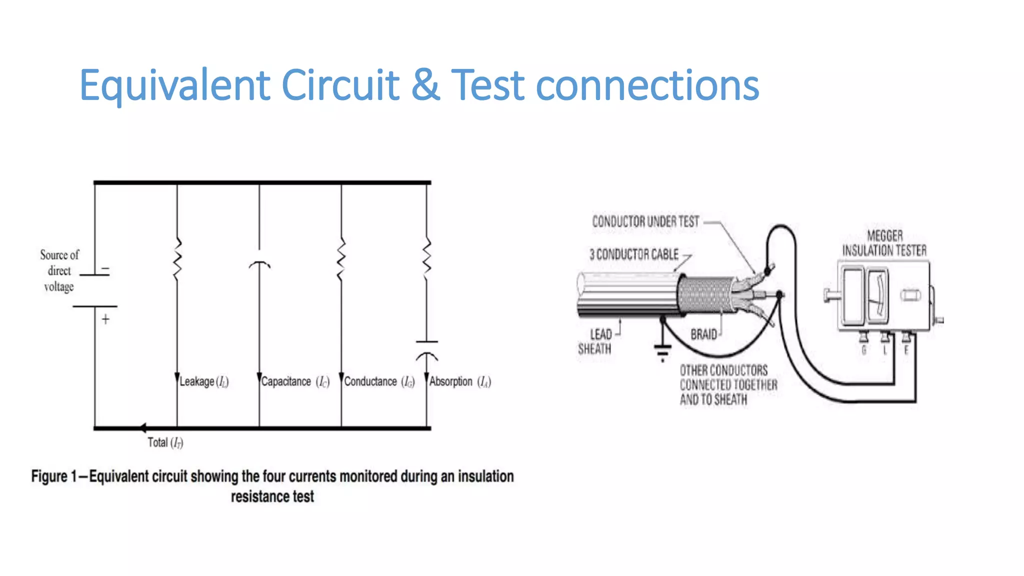 Equivalent Circuit & Test connections
 
