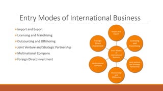 Concept of international business environment | PPTX