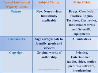 Concept of IPR and patent | PPTX