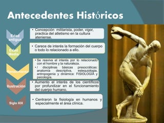Antecedentes Históricos
               • Concepción militarista, poder, vigor,
                 practica del atletismo en la cultura
 Edad            ateniense.
antigua
               • Carece de interés la formación del cuerpo
Edad             o todo lo relacionado a ello.
Media
                • Se reaviva el interés por lo relacionado
                  con el hombre y la naturaleza.
                • / disciplinas básicas presocráticas:
Renacimiento      anatomía    descriptiva,    estequiologia,
                  antropogenia y dinámica: FISIOLOGÍA y
                  psicología.
               • Aumento el interés de los científicos
Ilustración      por profundizar en el funcionamiento
                 del cuerpo humano.

               • Centraron la fisiología en humanos y
 Siglo XIX       especialmente el área clínica.
 
