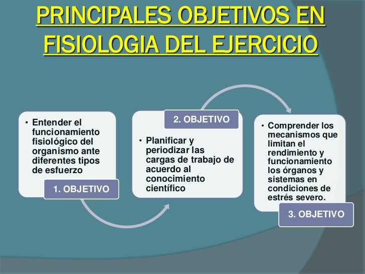 Concepto fisiología del ejercicio Concepto fisiología del ejercicio