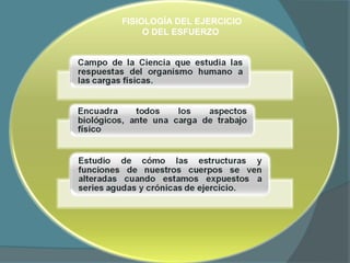 Concepto fisiología del ejercicio | PPT