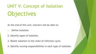 Comprehensive Guide to Isolation Practices in Microbiology and ...