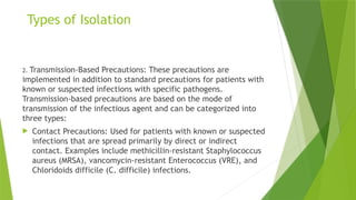 Isolated Practice Examples Comprehensive Guide to Isolation Practices in Microbiology and ...