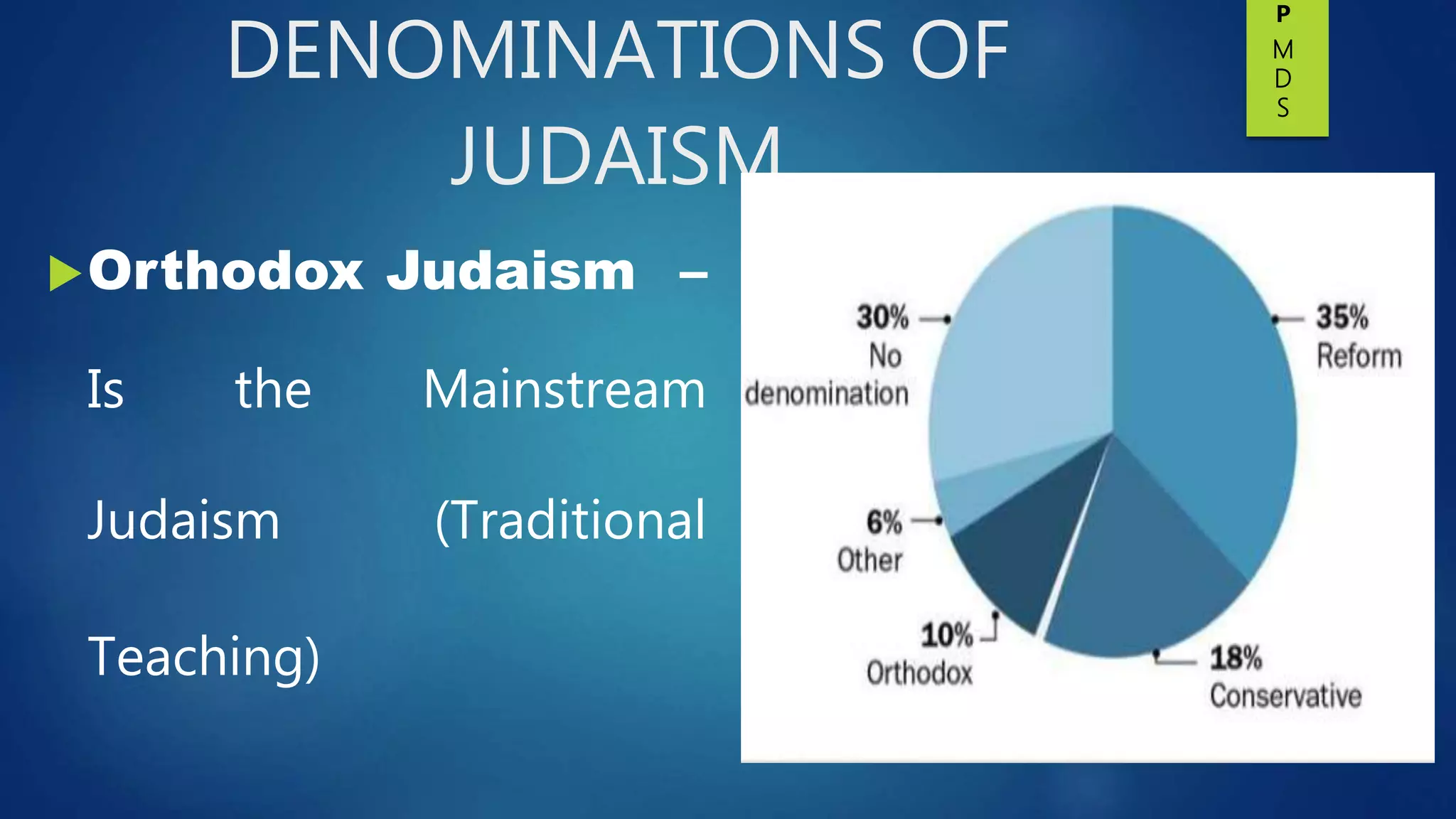 DENOMINATIONS OF
JUDAISM
Orthodox Judaism –
Is the Mainstream
Judaism (Traditional
Teaching)
P
M
D
S
 