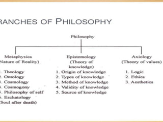 Concept of Knowledge.pptx