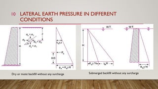 Concept of lateral earth pressure on Retaining Wall.pptx