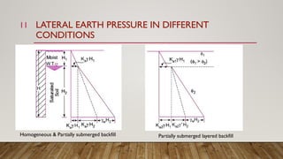 Concept of lateral earth pressure on Retaining Wall.pptx