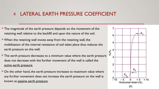 Concept of lateral earth pressure on Retaining Wall.pptx