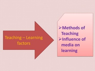 Methods of
Teaching
Influence of
media on
learning
Teaching – Learning
factors
 