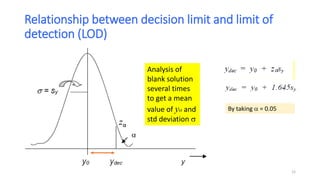 Concept of Limit of Detection (LOD) | PPTX