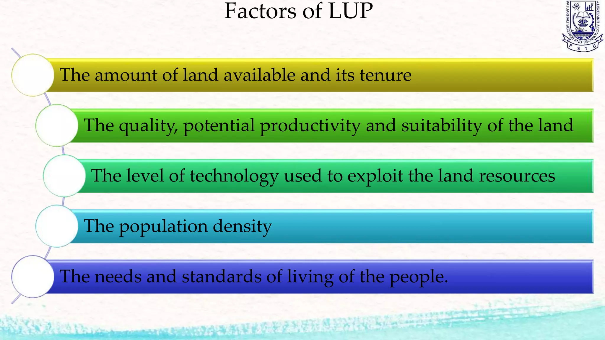 Factors of LUP
The amount of land available and its tenure
The quality, potential productivity and suitability of the land
The level of technology used to exploit the land resources
The population density
The needs and standards of living of the people.
 