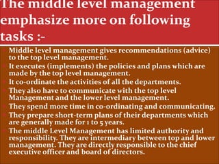 The middle level management
emphasize more on following
tasks :-
 Middle level management gives recommendations (advice)
to the top level management.
 It executes (implements) the policies and plans which are
made by the top level management.
 It co-ordinate the activities of all the departments.
 They also have to communicate with the top level
Management and the lower level management.
 They spend more time in co-ordinating and communicating.
 They prepare short-term plans of their departments which
are generally made for 1 to 5 years.
 The middle Level Management has limited authority and
responsibility. They are intermediary between top and lower
management. They are directly responsible to the chief
executive officer and board of directors.
 