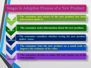 Concept of market potential,crmmm market share & buying decision process