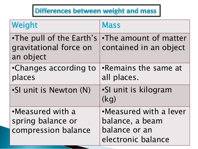 What the differences between mass and weight — pic 2