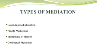 TYPES OF MEDIATION
 Court Annexed Mediation
 Private Mediations
 Institutional Mediation
 Contractual Mediation
 