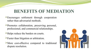 BENEFITS OF MEDIATION
Encourages settlement through cooperation
rather than adversarial methods.
Promotes collaboration, preserving personal,
professional, and commercial relationships.
Helps reduce the burden on courts.
Faster than litigation or arbitration.
More cost-effective compared to traditional
dispute resolution.
 