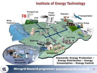 8
8
Keywords: Energy Production –
Energy Distribution – Energy
Consumption – Energy Control
 