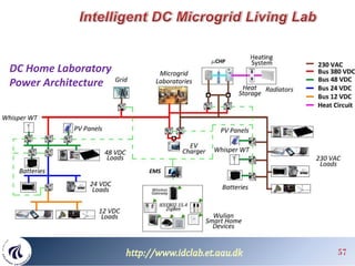 Microgrid System Or Lab Concept of Microgrid.pdf