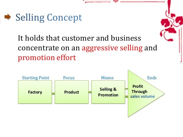 what is the basic premise of the marketing concept