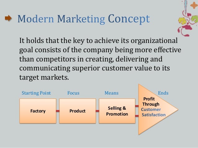Concept of Modern Marketing