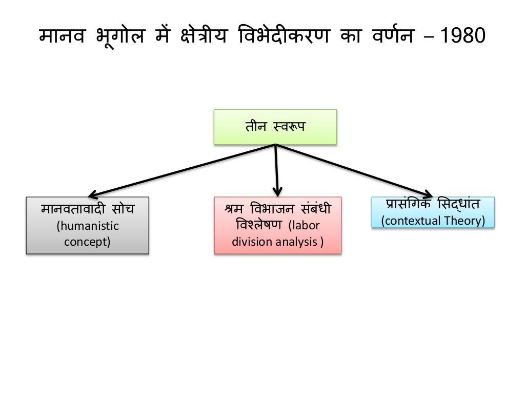 Concept of modern geography Areal Differentiation