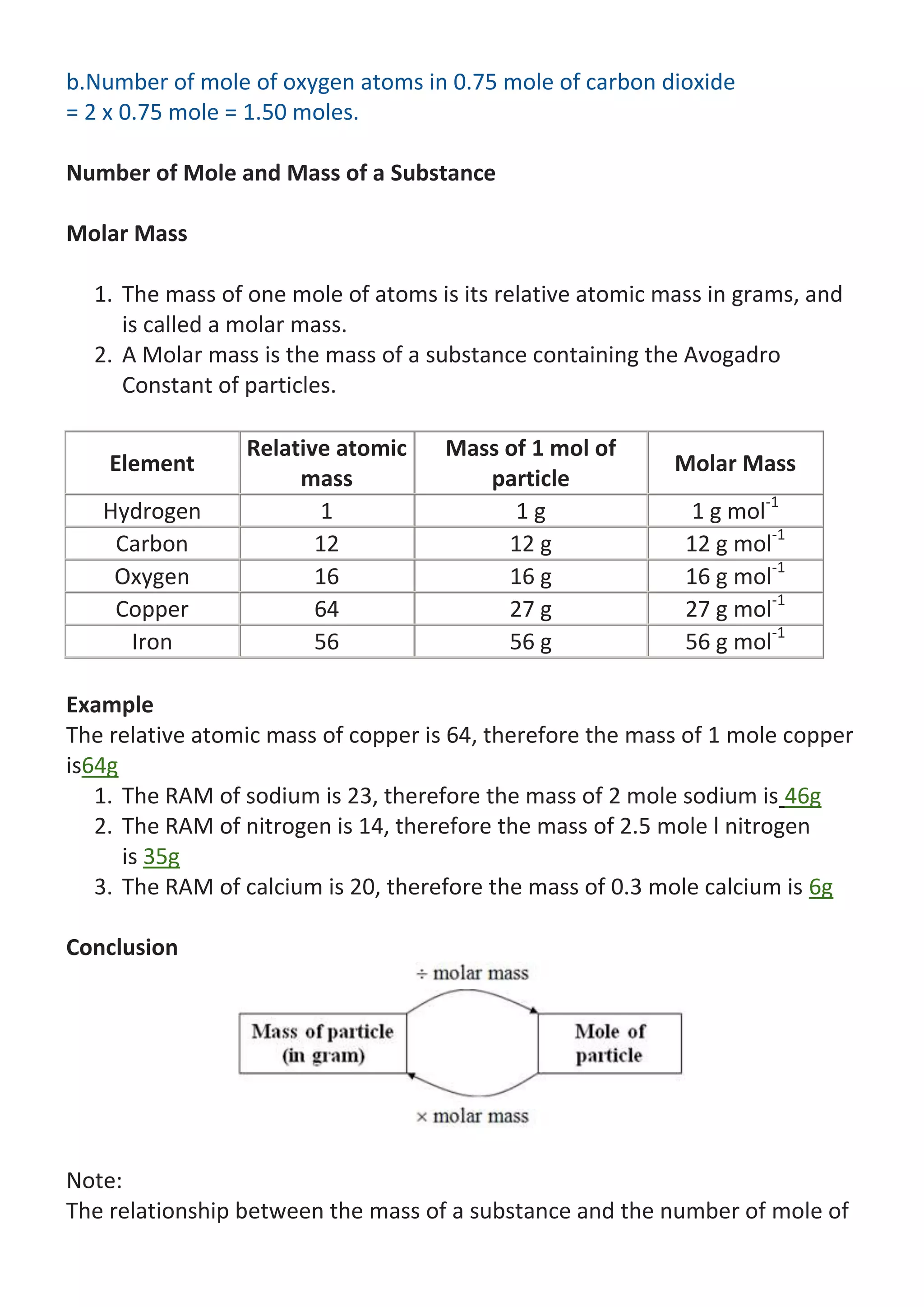 b.Number of mole of oxygen atoms in 0.75 mole of carbon dioxide
= 2 x 0.75 mole = 1.50 moles.
Number of Mole and Mass of a Substance
Molar Mass
1. The mass of one mole of atoms is its relative atomic mass in grams, and
is called a molar mass.
2. A Molar mass is the mass of a substance containing the Avogadro
Constant of particles.
Element
Hydrogen
Carbon
Oxygen
Copper
Iron

Relative atomic
mass
1
12
16
64
56

Mass of 1 mol of
particle
1g
12 g
16 g
27 g
56 g

Molar Mass
1 g mol-1
12 g mol-1
16 g mol-1
27 g mol-1
56 g mol-1

Example
The relative atomic mass of copper is 64, therefore the mass of 1 mole copper
is64g
1. The RAM of sodium is 23, therefore the mass of 2 mole sodium is 46g
2. The RAM of nitrogen is 14, therefore the mass of 2.5 mole l nitrogen
is 35g
3. The RAM of calcium is 20, therefore the mass of 0.3 mole calcium is 6g
Conclusion

Note:
The relationship between the mass of a substance and the number of mole of

 